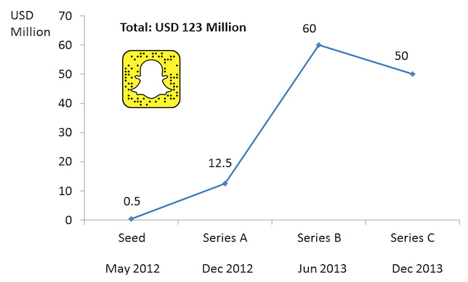 snapchat-funding